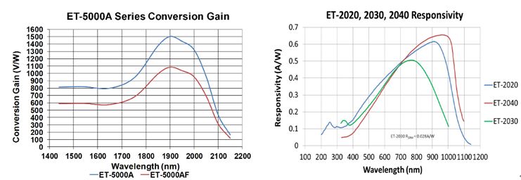 北京EMC易倍科技有限公司