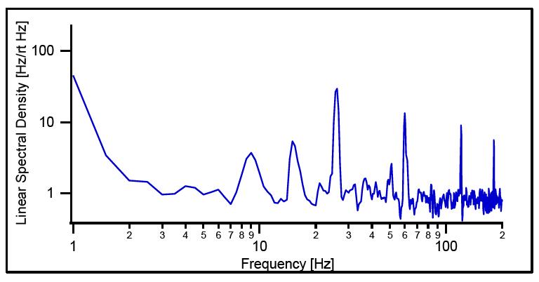 线宽稳定激光系统 SLS-INT-1550-100-3