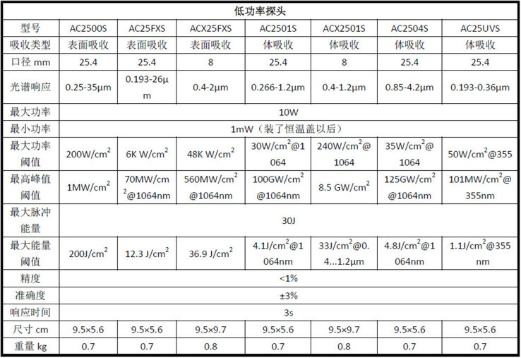 Scientech Power meter