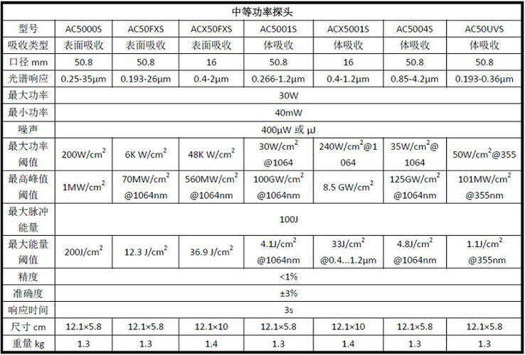 Scientech Power Meter