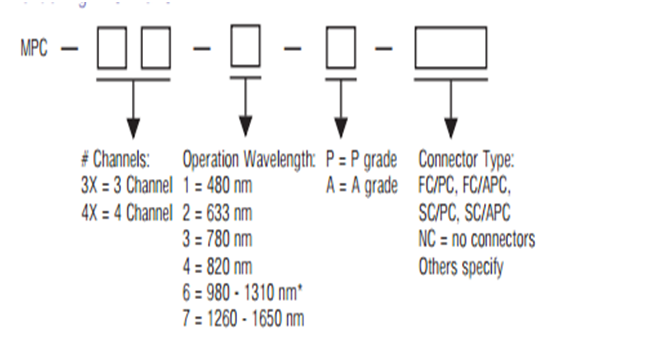 电控偏振控制器