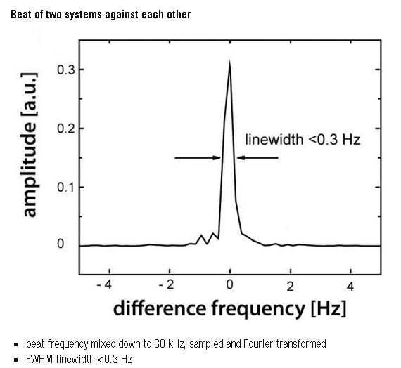 1Hz线宽激光器 ORS1500