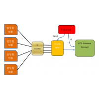 100GHz-DP-QPSK相干光纤通信