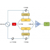 基于集成MZ强度调制器全光微波本征信号产生