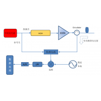 分布式光纤传感解决方案