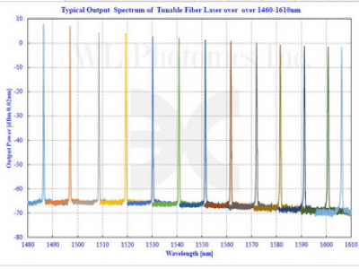 WLTF-100-series-可调谐激光器-加拿大WL公司