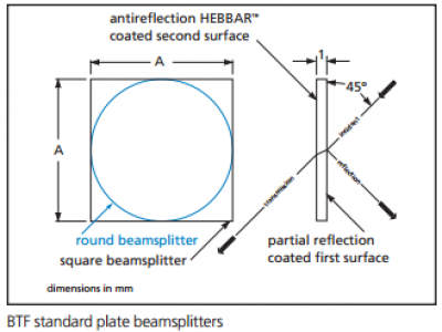 BTF可见及近红外标准平板分束镜